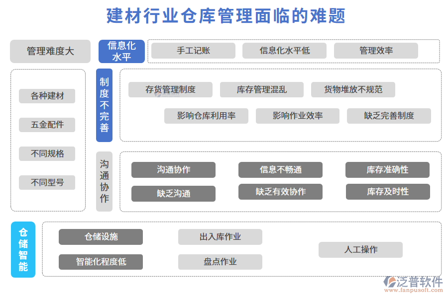 一、建材行業(yè)倉(cāng)庫(kù)管理面臨的難題