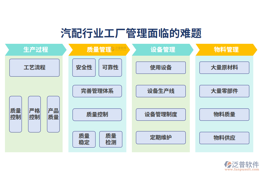 一、汽配行業(yè)工廠管理面臨的難題