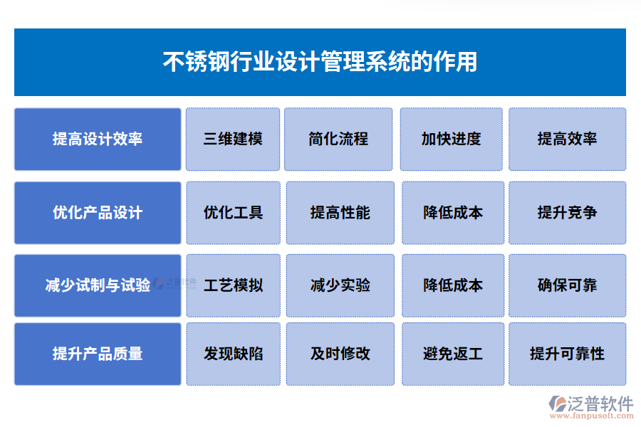 不銹鋼行業(yè)不銹鋼設(shè)計系統(tǒng)的作用