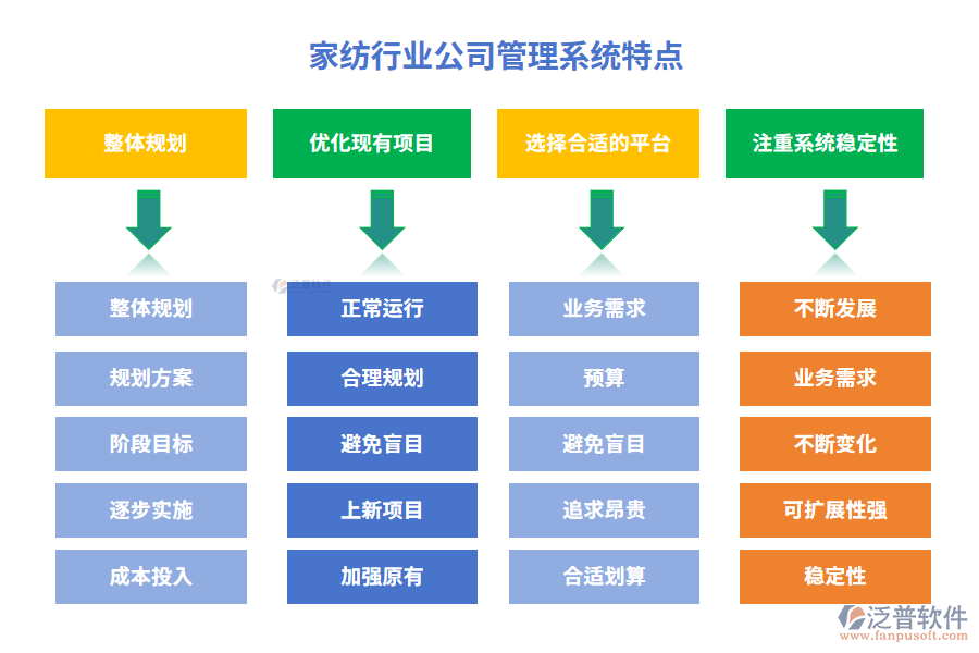 家紡行業(yè)公司管理系統(tǒng)特點(diǎn)