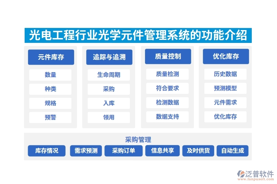 光電工程行業(yè)光學(xué)元件管理系統(tǒng)的功能介紹