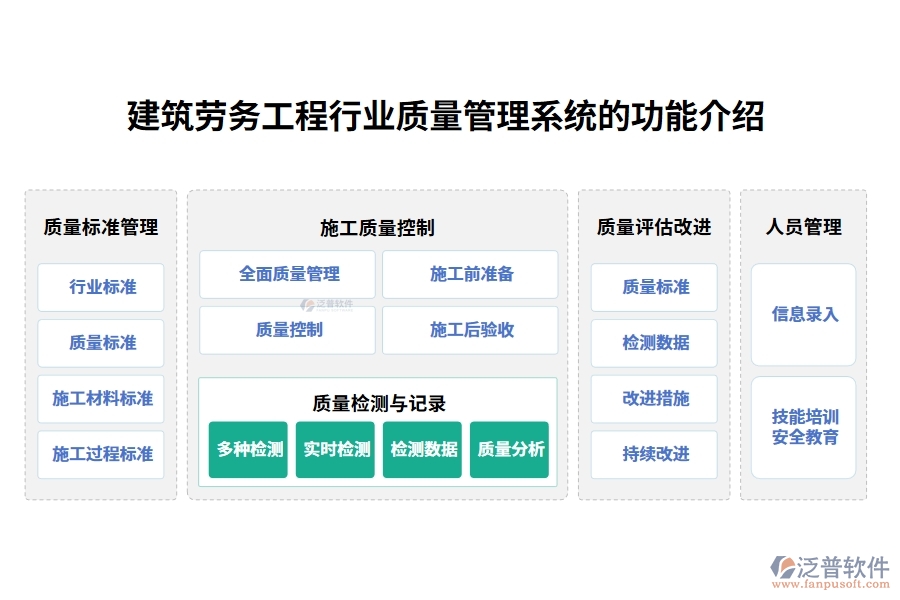 建筑勞務(wù)工程行業(yè)質(zhì)量管理系統(tǒng)的功能介紹