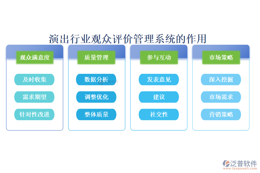 演出行業(yè)觀眾評價管理系統(tǒng)的作用