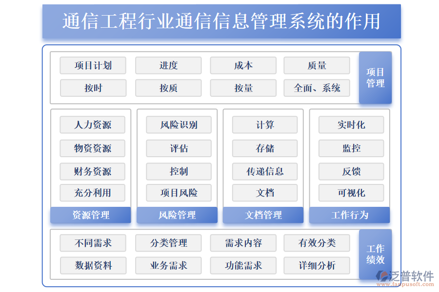 通信工程行業(yè)通信信息管理系統(tǒng)的作用