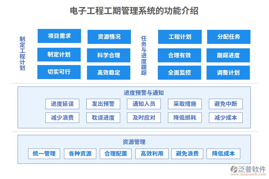 電子工程工期管理系統(tǒng)的功能介紹