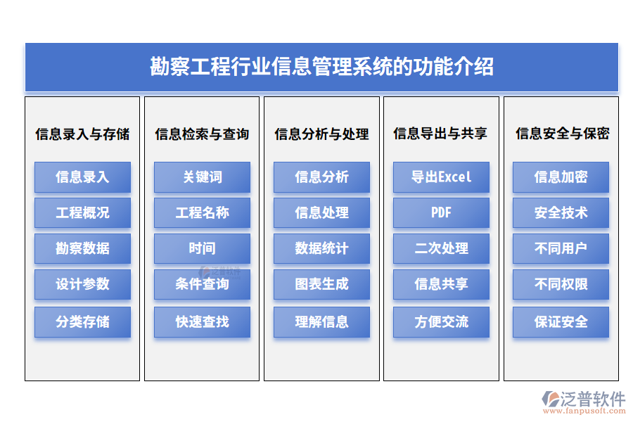 勘察工程行業(yè)信息管理系統(tǒng)的功能介紹