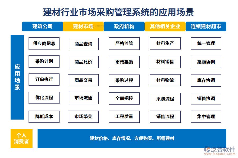 二、建材行業(yè)市場采購管理系統(tǒng)的應用場景