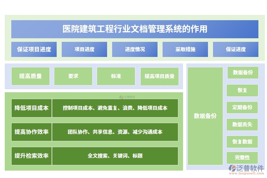 醫(yī)院建筑工程行業(yè)文檔管理系統(tǒng)的作用