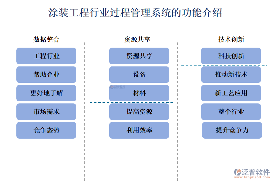 涂裝工程行業(yè)過程管理系統(tǒng)的功能介紹