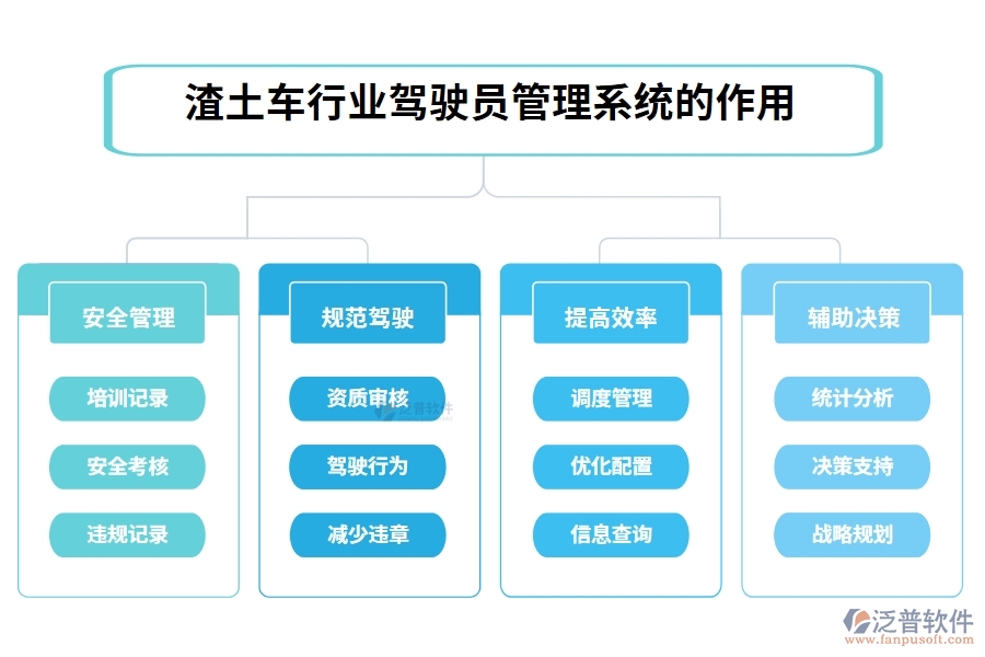 渣土車行業(yè)駕駛員管理系統(tǒng)的作用