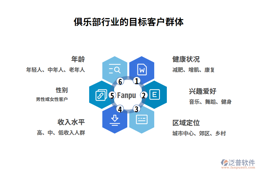 俱樂部行業(yè)的目標客戶群體