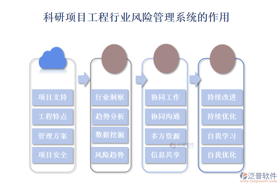 科研項目工程行業(yè)風(fēng)險管理系統(tǒng)的作用