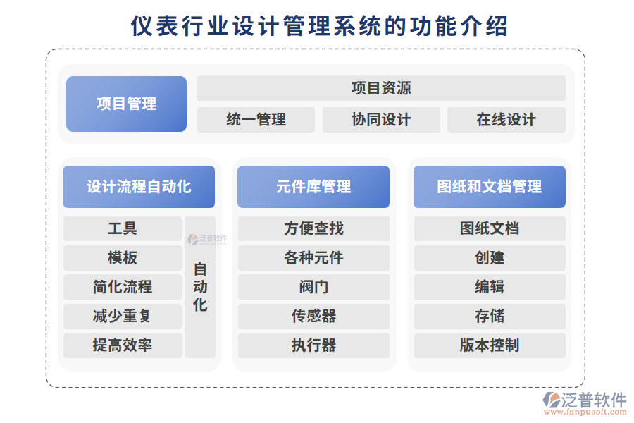 儀表行業(yè)設(shè)計管理系統(tǒng)的功能介紹