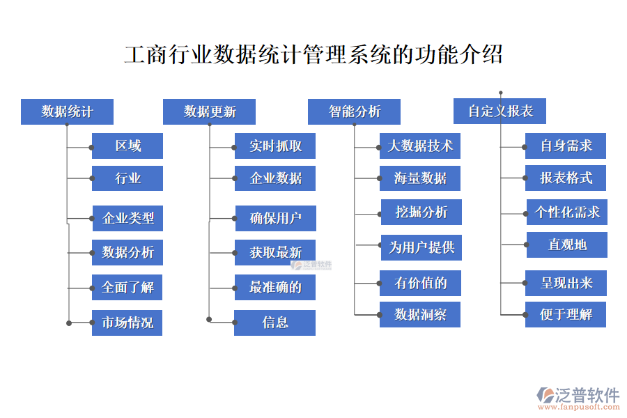 工商行業(yè)數(shù)據(jù)統(tǒng)計(jì)管理系統(tǒng)的功能介紹