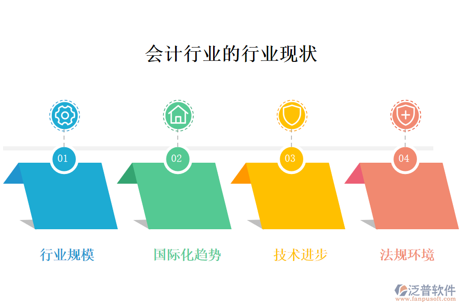 會計行業(yè)的行業(yè)現(xiàn)狀及競爭