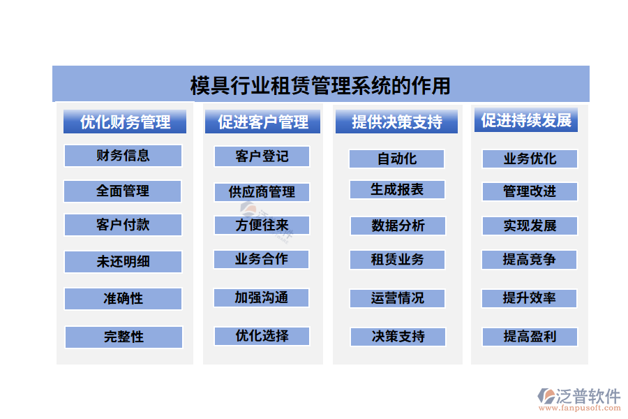 模具行業(yè)租賃管理系統(tǒng)的作用