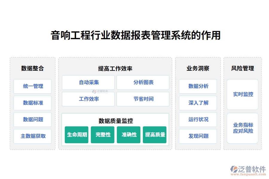 音響工程行業(yè)數(shù)據(jù)報表管理系統(tǒng)的作用