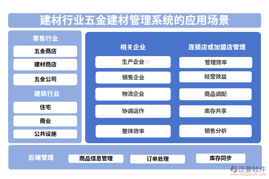 二、建材行業(yè)五金建材管理系統(tǒng)的應(yīng)用場景