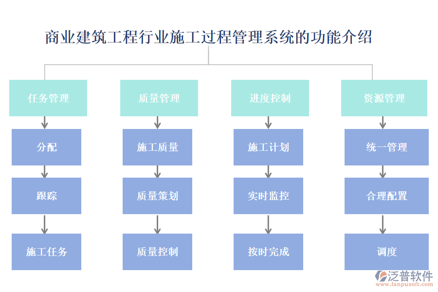 商業(yè)建筑工程行業(yè)施工過(guò)程管理系統(tǒng)的功能介紹