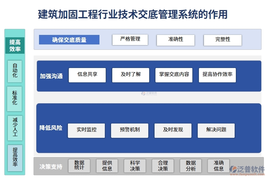 建筑加固工程行業(yè)技術(shù)交底管理系統(tǒng)的作用