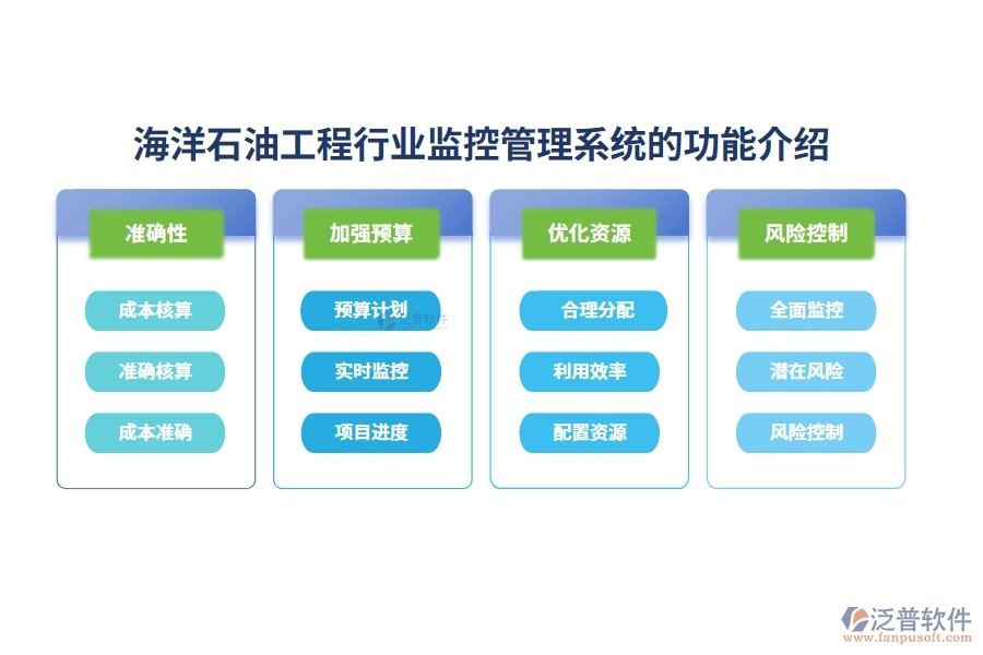 土建工程行成本管理系統(tǒng)的作用