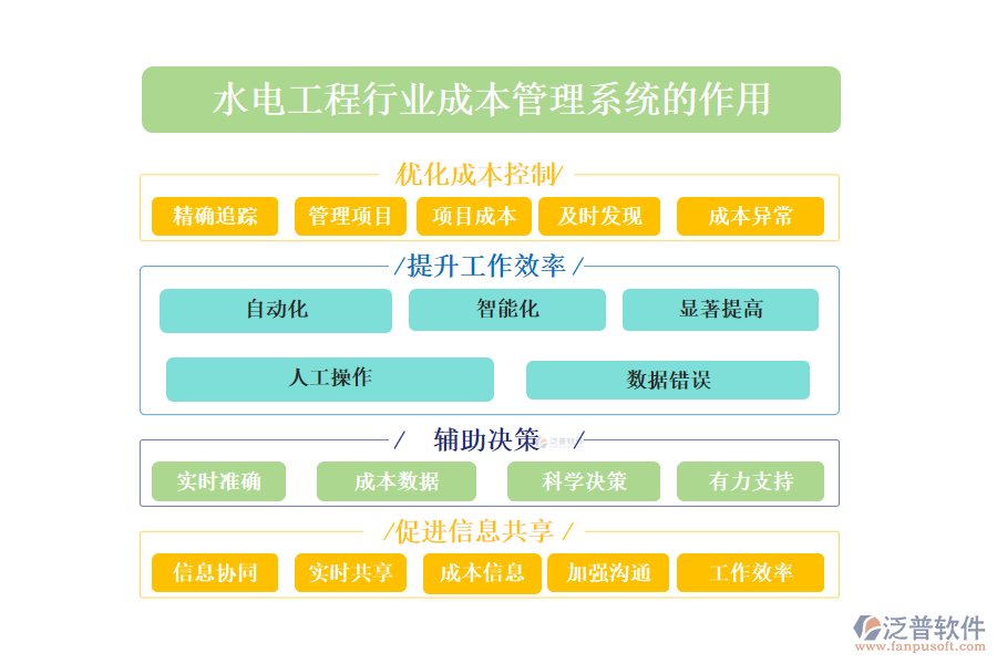 二、水電工程行業(yè)成本管理系統(tǒng)的作用 