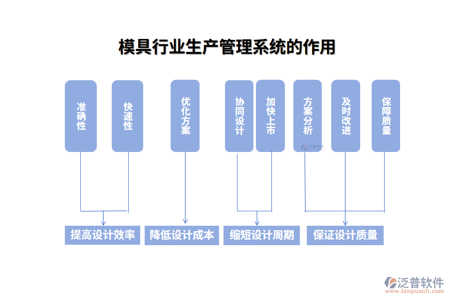 模具行業(yè)設(shè)計(jì)管理系統(tǒng)的作用