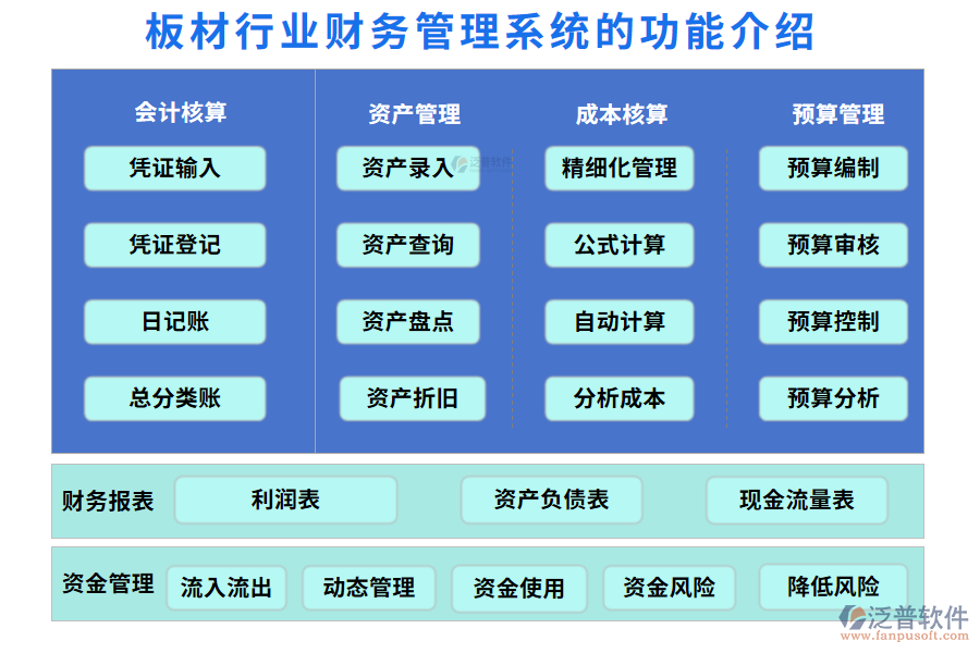 一、板材行業(yè)財(cái)務(wù)管理系統(tǒng)的功能介紹