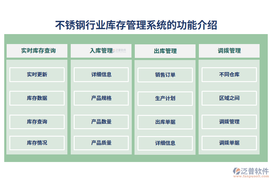 　一、不銹鋼行業(yè)庫(kù)存管理系統(tǒng)的功能介紹