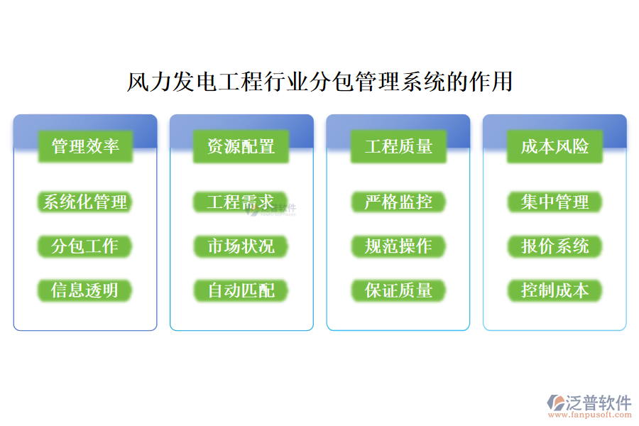 風(fēng)力發(fā)電工程行業(yè)分包管理系統(tǒng)的作用