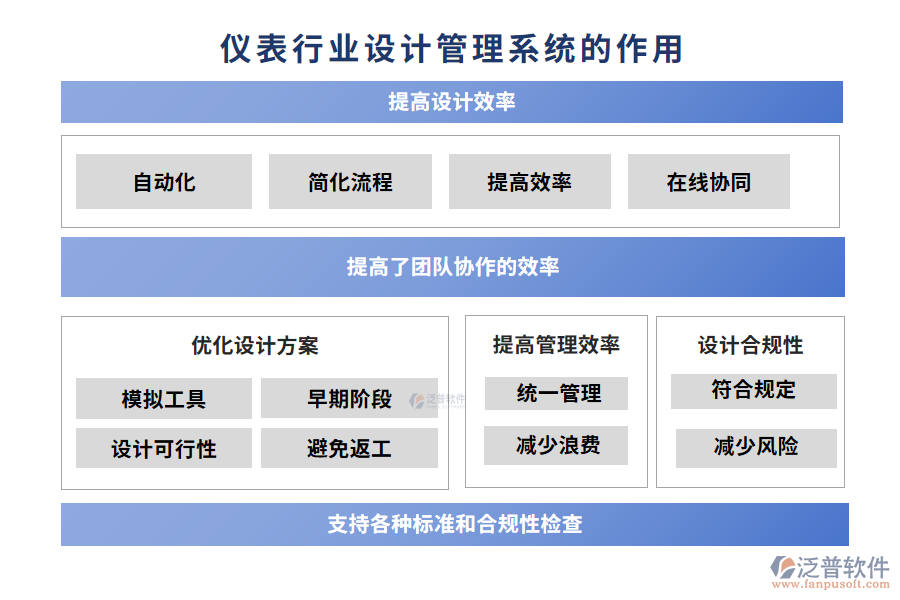 儀表行業(yè)設(shè)計管理系統(tǒng)的作用