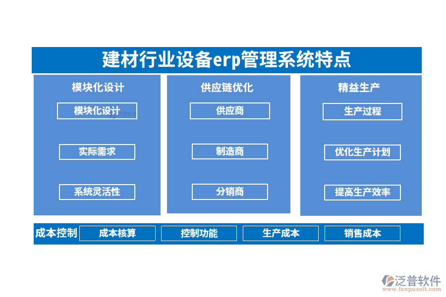 四、建材行業(yè)設(shè)備erp管理系統(tǒng)特點(diǎn)