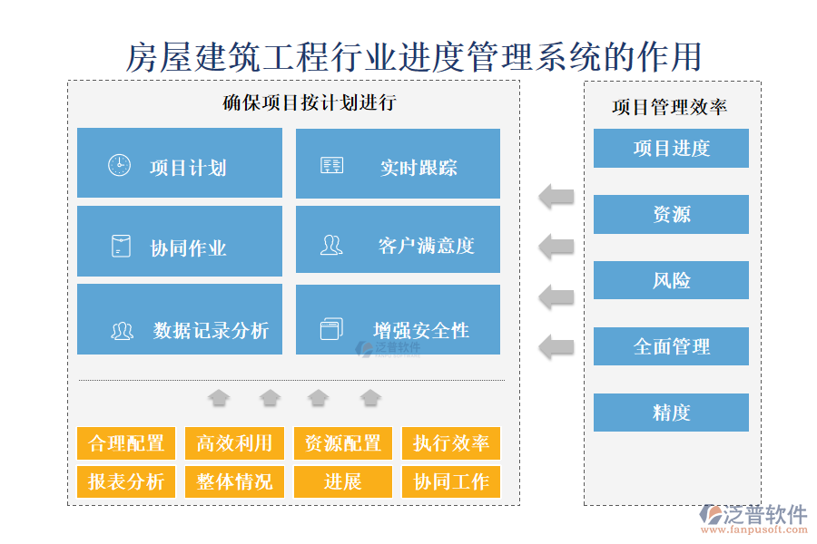 房屋建筑工程行業(yè)進(jìn)度管理系統(tǒng)的作用