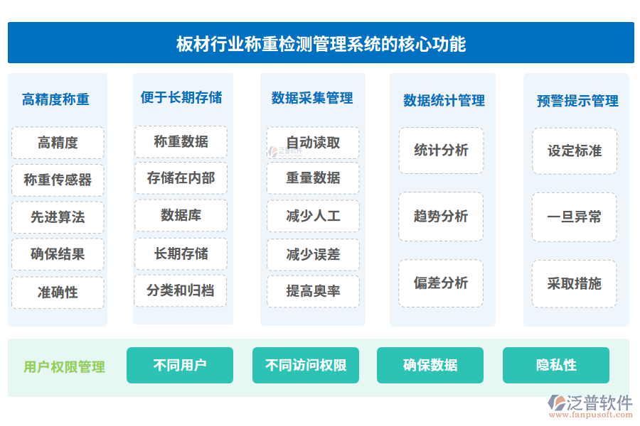 板材行業(yè)稱重檢測(cè)管理系統(tǒng)的核心功能