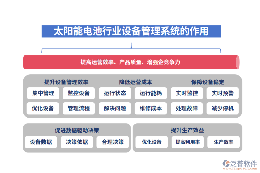 二、太陽(yáng)能電池行業(yè)設(shè)備管理系統(tǒng)的作用