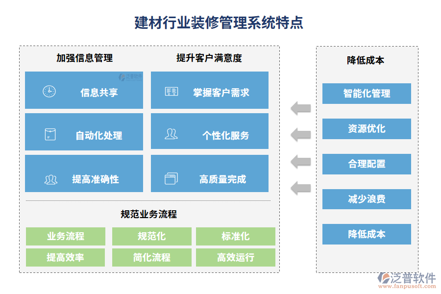 建材行業(yè)裝修管理系統(tǒng)特點(diǎn)