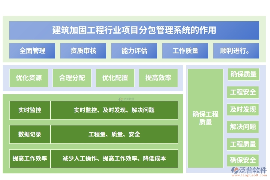 建筑加固工程行業(yè)項(xiàng)目分包管理系統(tǒng)的作用