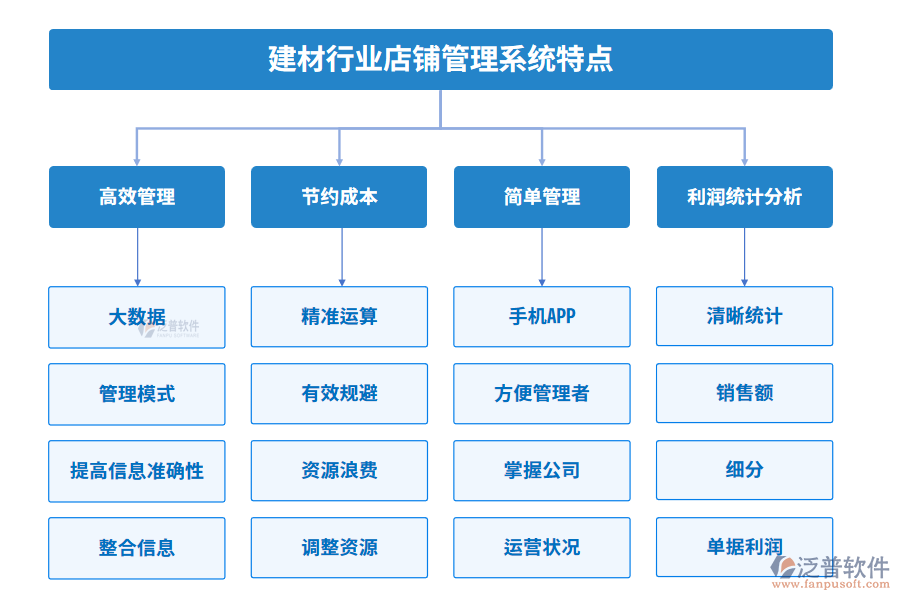 建材行業(yè)進銷存管理系統(tǒng)特點