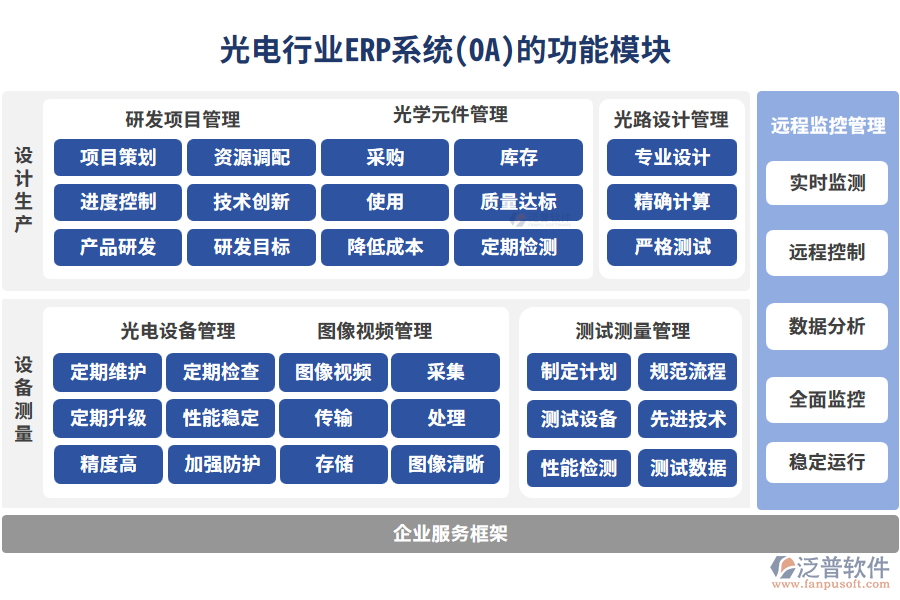 光電行業(yè)ERP系統(tǒng)(OA)的功能模塊