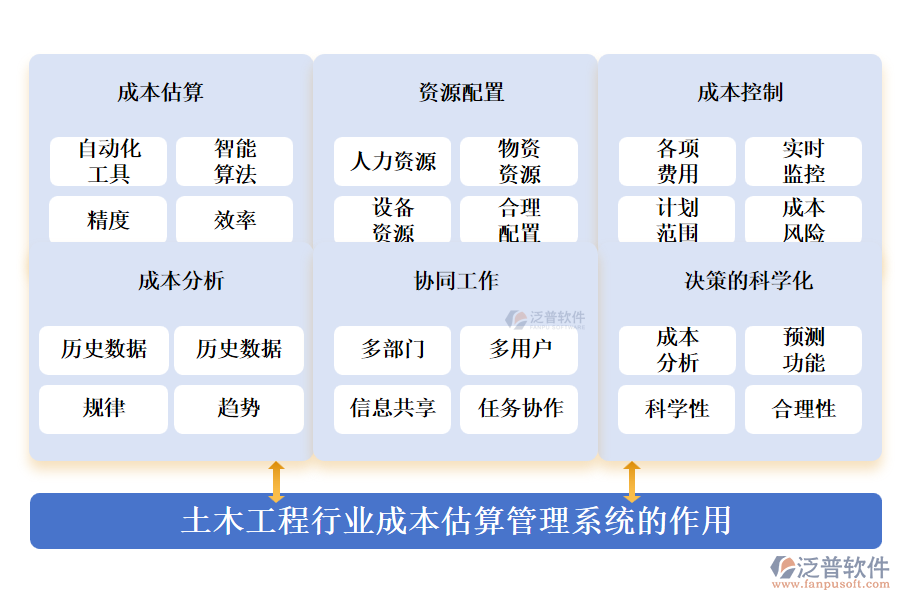 土木工程行業(yè)成本估算管理系統(tǒng)的作用