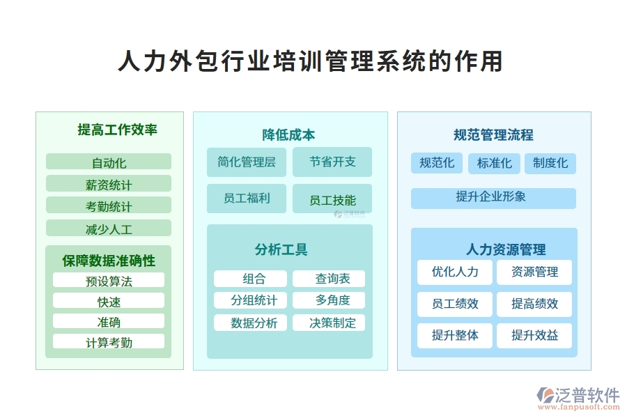 人力外包行業(yè)培訓(xùn)管理系統(tǒng)的作用