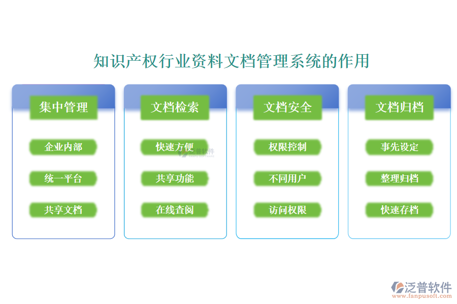 知識(shí)產(chǎn)權(quán)行業(yè)資料文檔管理系統(tǒng)的作用