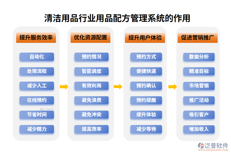 俱樂部行業(yè)預約管理系統(tǒng)的作用