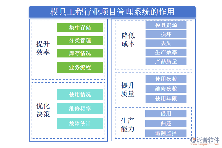 模具工程行業(yè)項目管理系統(tǒng)的作用