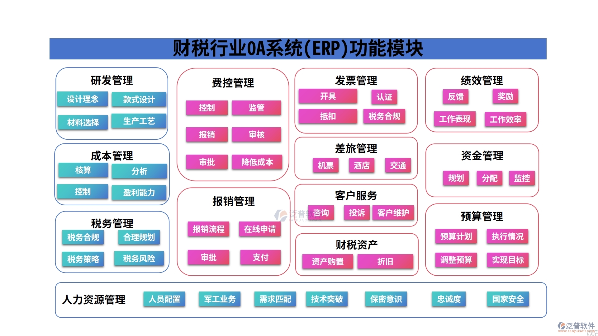 財稅行業(yè)0A系統(tǒng)(ERP)功能模塊