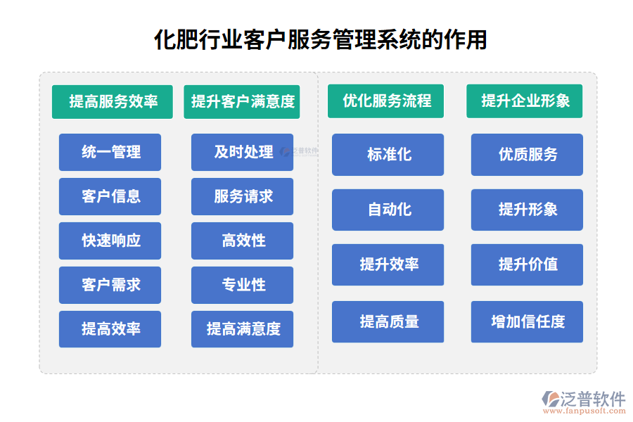 化肥行業(yè)客戶(hù)服務(wù)管理系統(tǒng)的作用