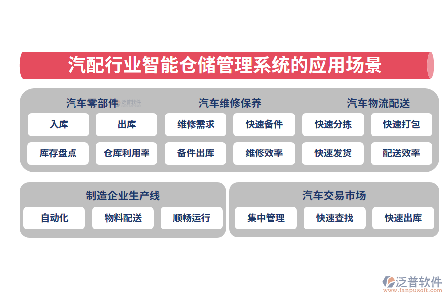 二、汽配行業(yè)智能倉(cāng)儲(chǔ)管理系統(tǒng)的應(yīng)用場(chǎng)景