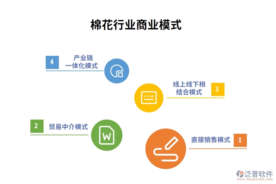 棉花行業(yè)商業(yè)模式