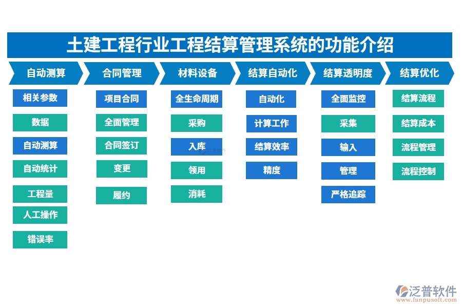 土建工程行業(yè)工程結(jié)算管理系統(tǒng)的功能介紹