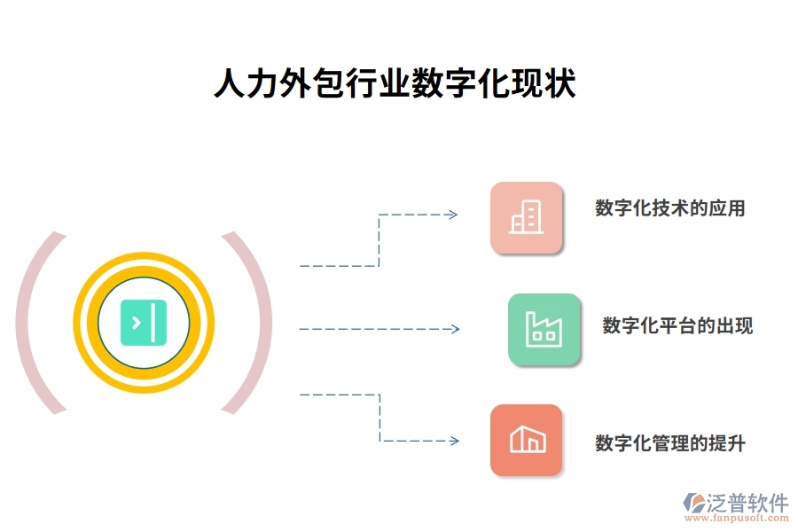 人力外包行業(yè)數(shù)字化現(xiàn)狀